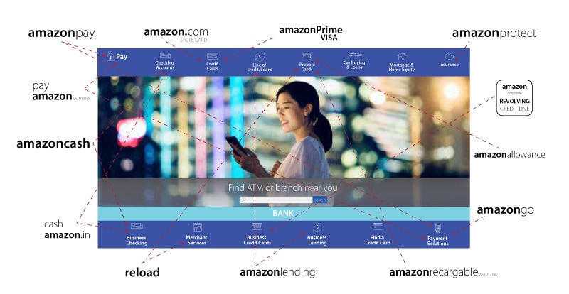 Amazon is unbundling banking to create its own ecosystem