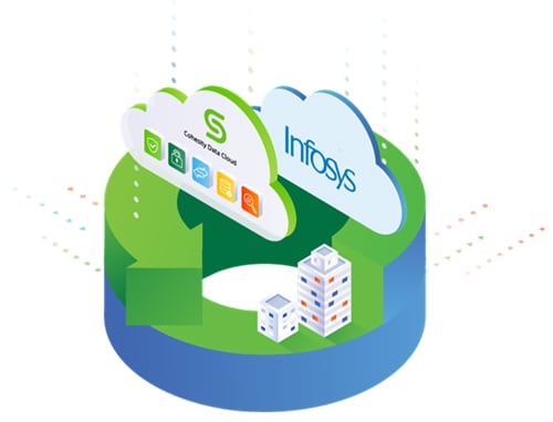 Infosys and Cohesity: Redefining Hybrid Cloud Experience with Leading Data Security & Management