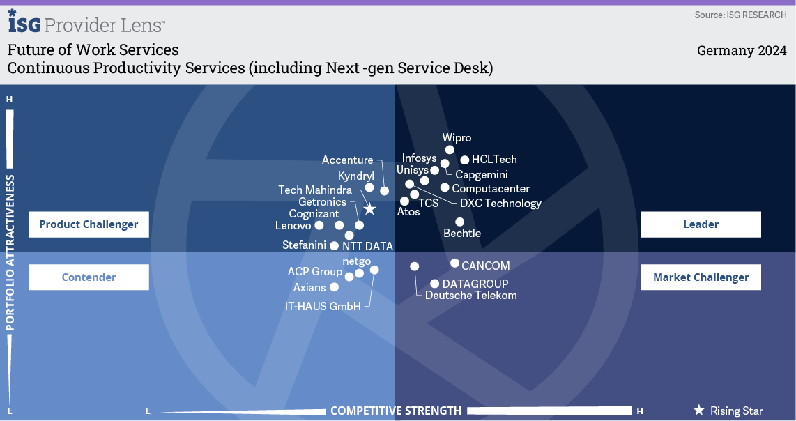 Continuous Productivity Services