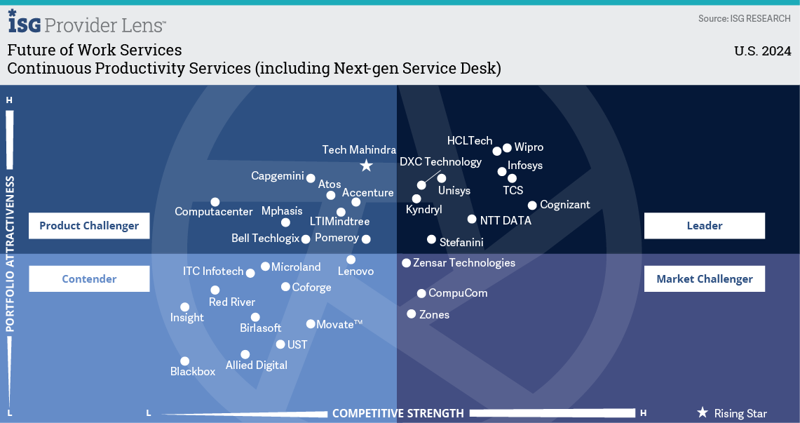 Continuous Productivity Services