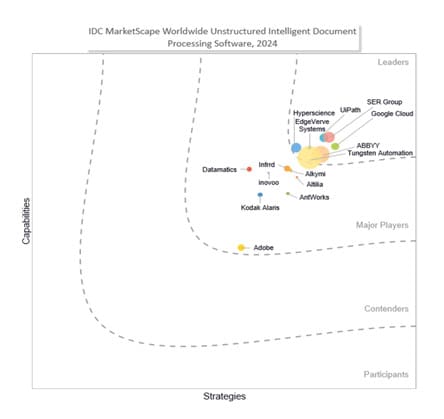 EdgeVerve Positioned as a Leader in the 2024 IDC MarketScape for Worldwide Unstructured Intelligent Document Processing Software Vendor Assessment