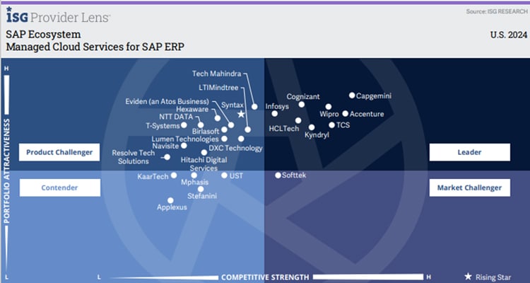 Managed Cloud Services for SAP ERP