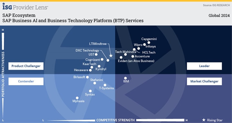 RISE with SAP Implementation Partners