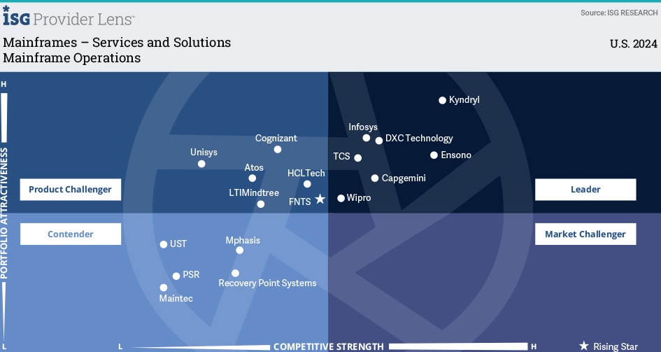 Mainframe Application Modernization & Transformation Services