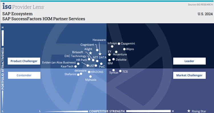 SAP SuccessFactors HXM Partner Services