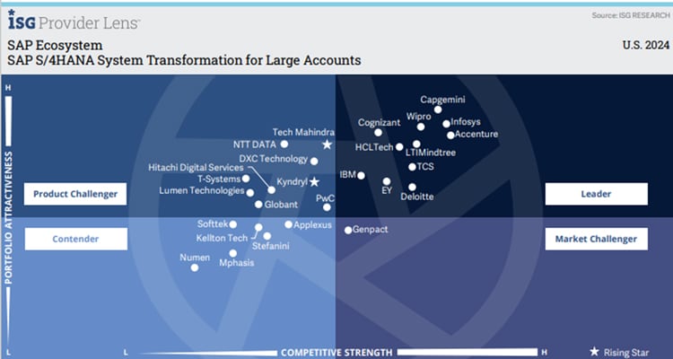 SAP S/4HANA System Transformation for Large Accounts