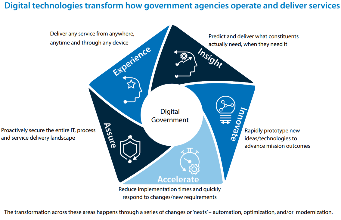 Navigate your Next to a Digital Government