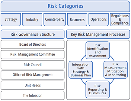 Risk-management-Report
