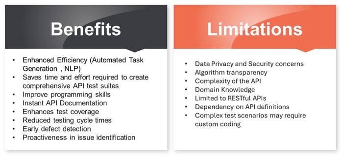 POSTBOT Benefits & Challenges