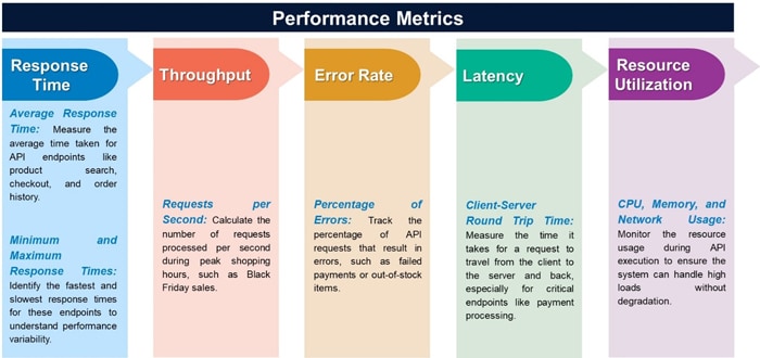 Success Metrics to Evaluate Any API Testing AI tool