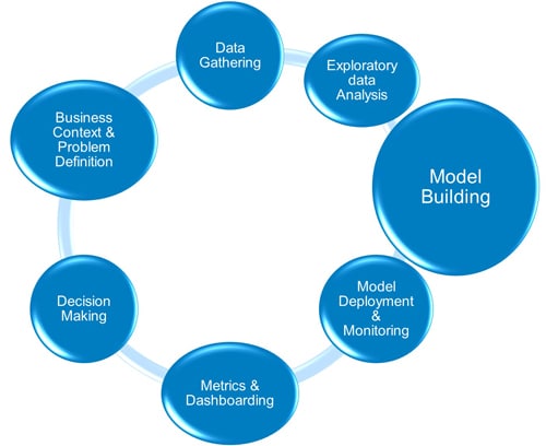 Common workflow