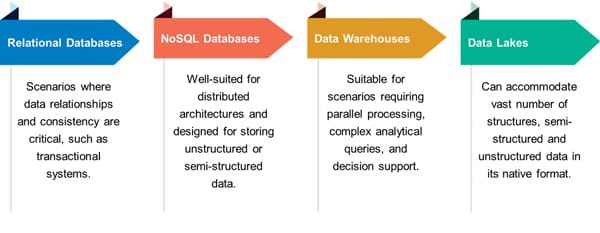 Data gathering