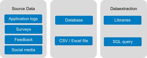 Querying from the database