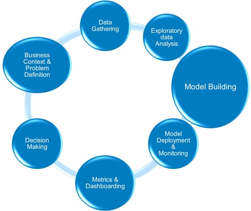 Model deployment facilitates