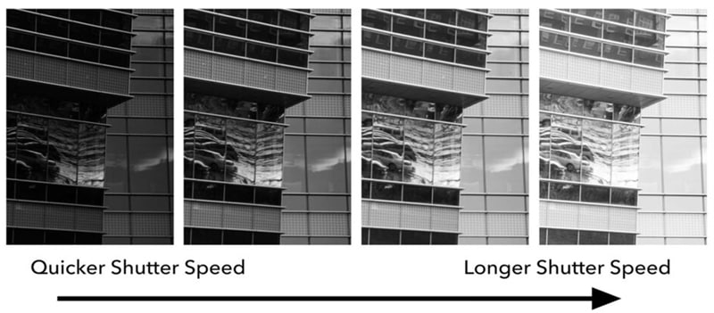 Figure 1. How image brightness changes with shutter speed