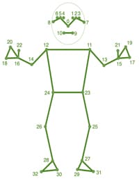 Figure 8. Mediapipe Keypoints