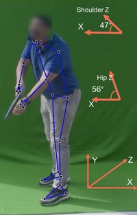 Figure 10. Body Orientation