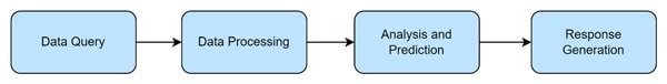 operational workflow of the solution