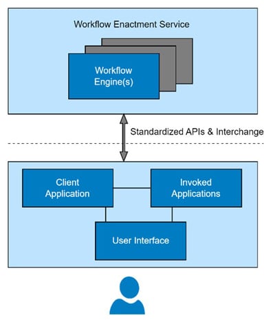 Figure 3 Reference Model – Interface 2 details