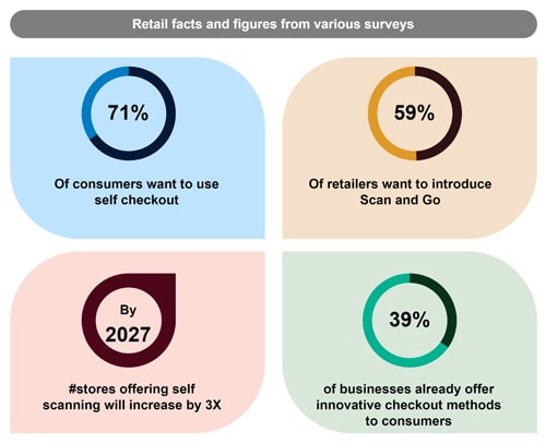 Figure 2. Retail facts and figures – Market direction and consumer needs