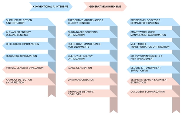 Geotherm AI Use Cases