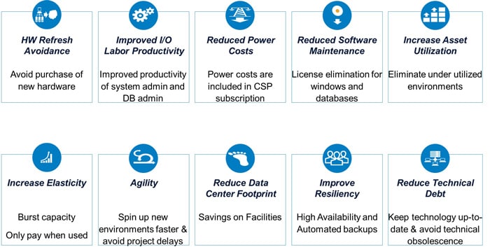 Figure 1: Cloud Benefits