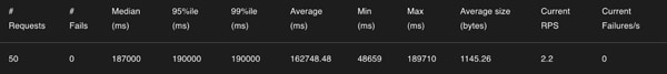 Performance benchmarks