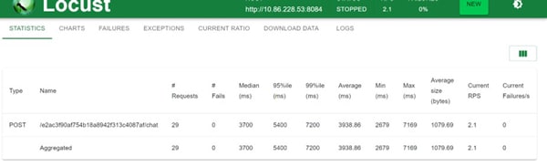 Performance benchmarks