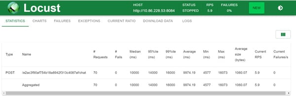 Performance benchmarks