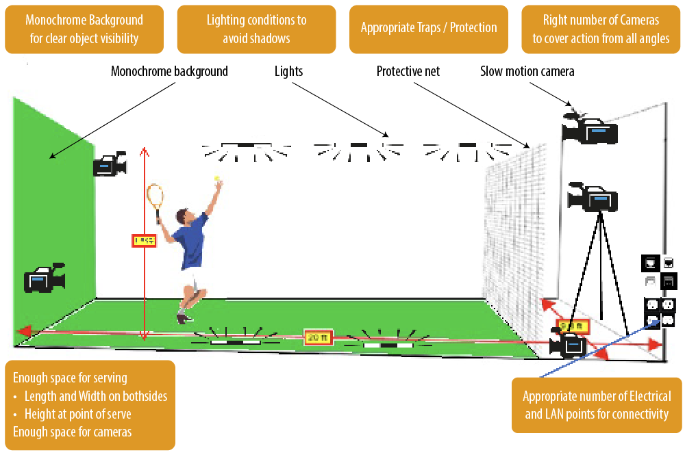 Figure 2. Illustration of ‘Serving Space’ Setup