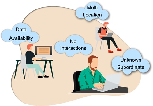 Figure 1: Data that needs to retain by management