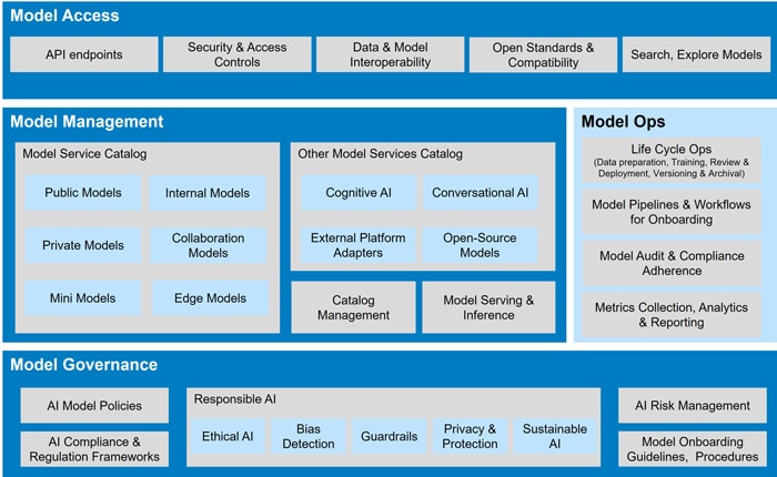 Figure 6: An Illustration of AIXchange Platform