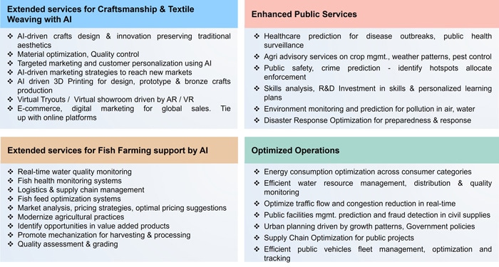 Figure 8: Example use cases for Personalized services / enhanced Public Services with AI