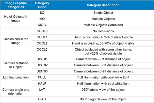 Figure 13: Sample naming convention for annotation