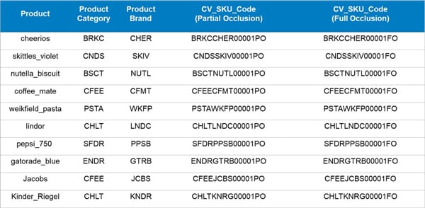 Figure 14: Example of Naming Standard