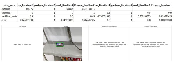 Figure 23: Ground Truth Validation Report